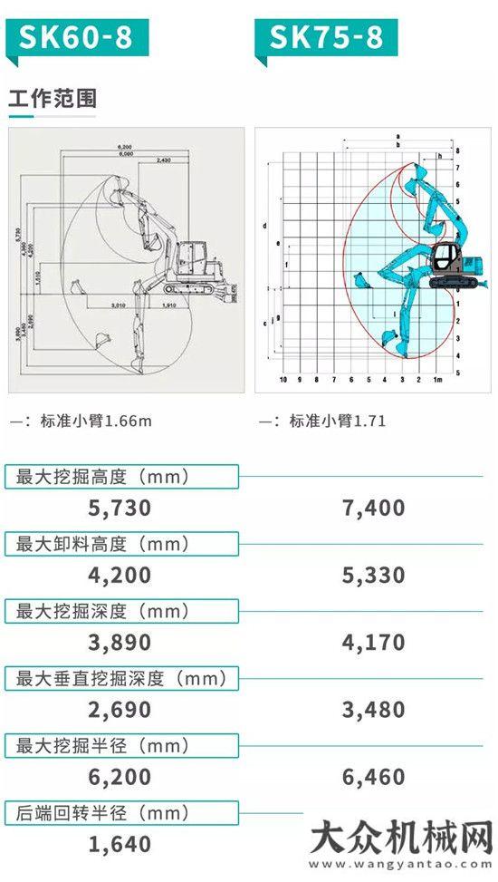 再戰(zhàn)戈壁灘“似是而非”的兩種小型挖掘機的不同之處是？中大四