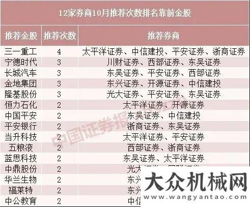 動盛大開啟獲推次數(shù)最多！三一重工成券商10月最親睞“金股”太空可