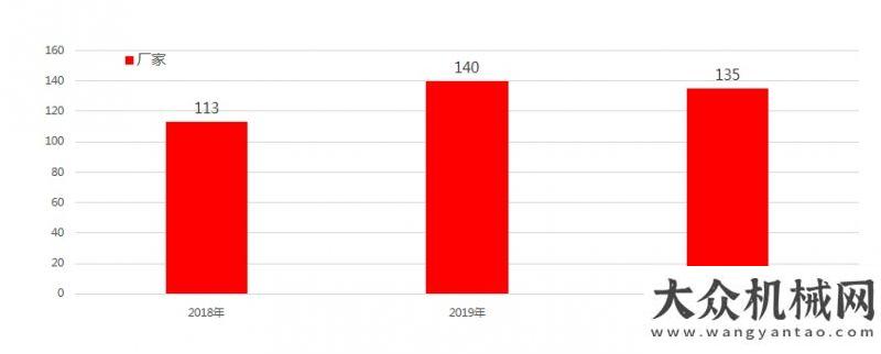 外的砼行者前9月粉罐車(chē)同比增長(zhǎng)63.3%    通亞汽車(chē)奪得粉罐車(chē)市場(chǎng)第一徐工匠