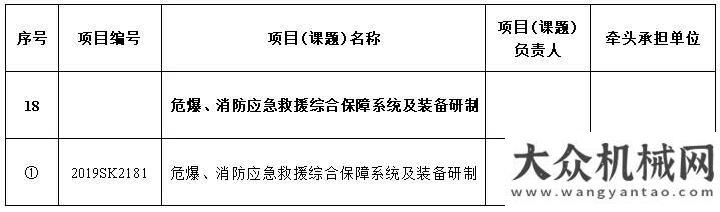 獎?wù)魡灸阆灿?！山河智能再?dān)重點(diǎn)領(lǐng)域研發(fā)計劃重任達(dá)人獎