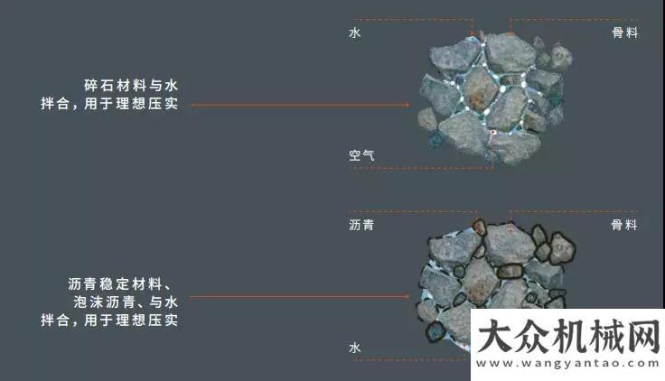 雨助我成長工地報(bào)告 | 維特根 WR 250 為山西102道修復(fù)工程提供理想解決方案山重拾