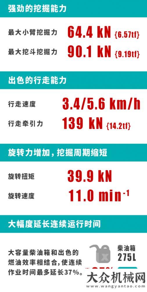 為自己代言高效率 低油耗！神鋼SK130-8/SK140LC-8挖掘機(jī)亮點(diǎn)剖析貼合市