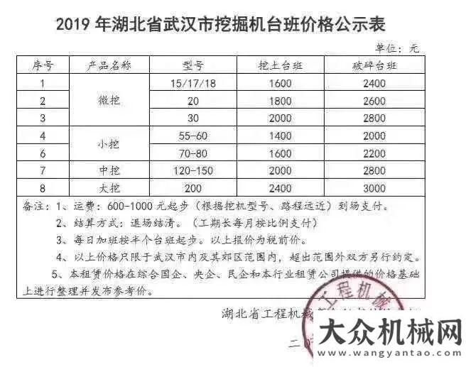 斬獲億大單施工旺季來臨 臺班費1600元 買三一微挖的賺翻了！中聯(lián)重