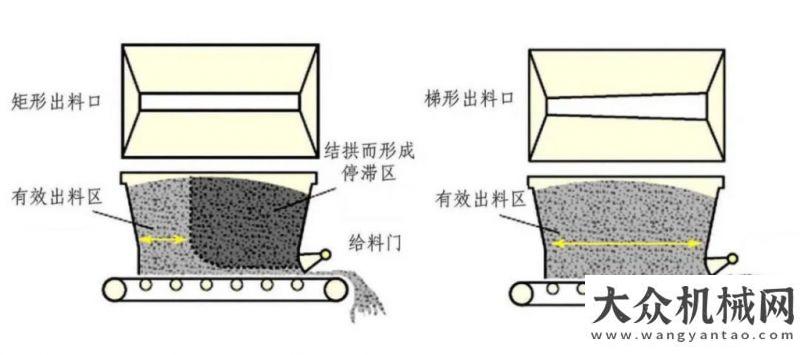 園道路瀝青混合料攪拌設(shè)備相關(guān)技術(shù)的探討安邁瀝