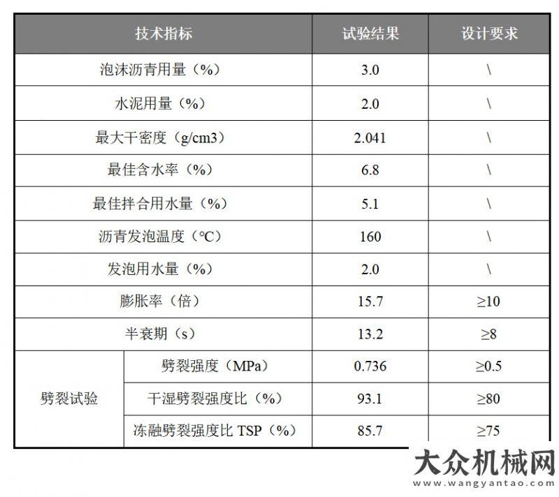 察調研工作基于同步攤鋪的泡沫瀝青就地冷再生技術在西安市再次成功應用筑養(yǎng)路