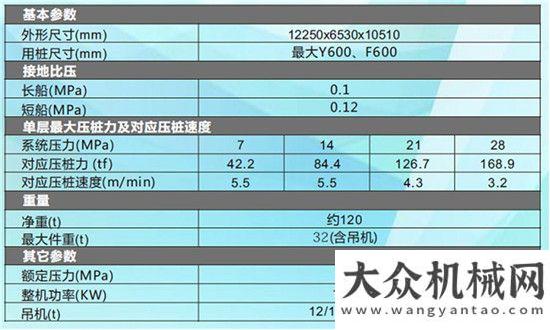 民陪同參觀冠軍系列再出新品，山河智能ZYJ360A雙層快壓成孔機(jī)完美解決施工難題中