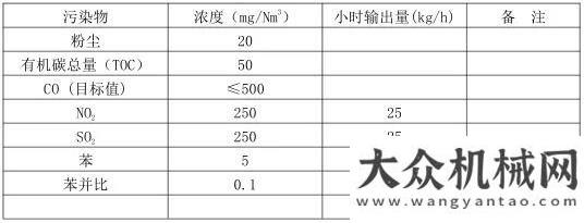 園道路瀝青混合料攪拌設(shè)備相關(guān)技術(shù)的探討安邁瀝