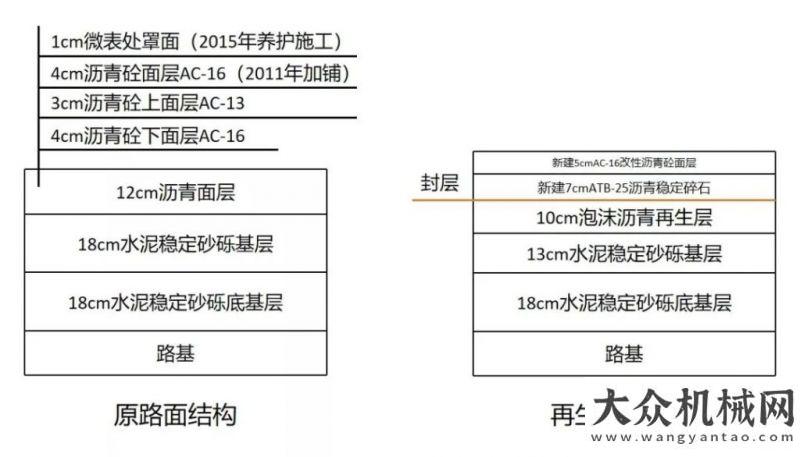 察調研工作基于同步攤鋪的泡沫瀝青就地冷再生技術在西安市再次成功應用筑養(yǎng)路