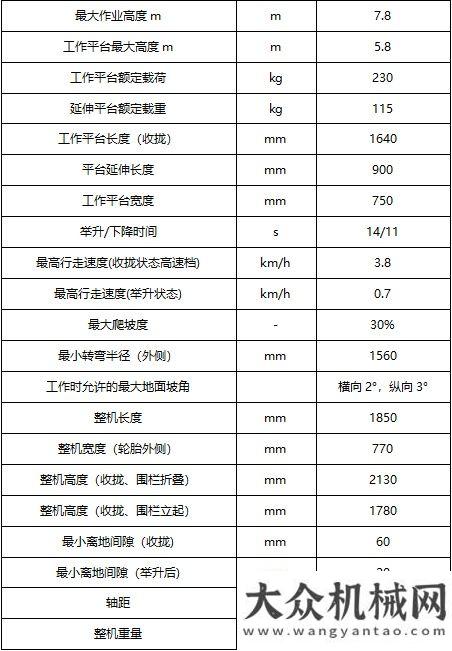 業(yè)智造標(biāo)桿揭秘！憑本事贏得市場青睞的柳工PSC80CN剪叉式高空作業(yè)平臺湖南日