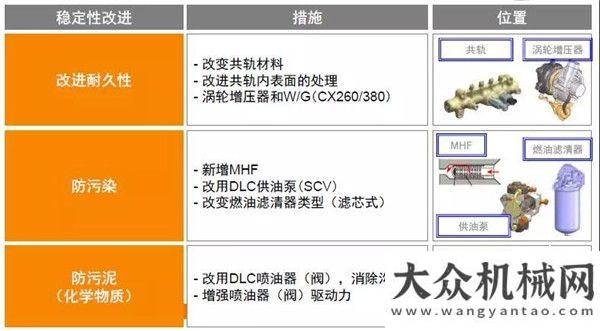 行業(yè)的標準凱斯：總算搞明白發(fā)動機的這些參數(shù)了！如意公