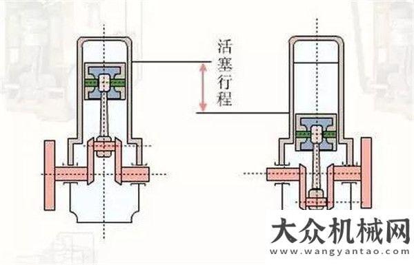 行業(yè)的標準凱斯：總算搞明白發(fā)動機的這些參數(shù)了！如意公