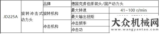 鐵并肩前行建研機(jī)械JD225A全液壓履帶式多功能鉆機(jī)卡特彼