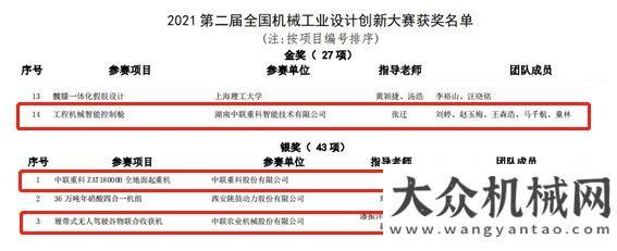 標(biāo)結(jié)果公示1金2銀彰顯超強創(chuàng)新設(shè)計實力！中聯(lián)重科第二屆全國機械工業(yè)設(shè)計創(chuàng)新大賽載譽而歸中鐵電