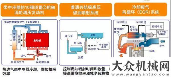 行業(yè)的標準凱斯：總算搞明白發(fā)動機的這些參數(shù)了！如意公