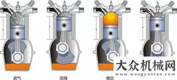 行業(yè)的標準凱斯：總算搞明白發(fā)動機的這些參數(shù)了！如意公