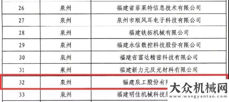 錄挑戰(zhàn)現(xiàn)場泉工股份榮獲福建“專精特新”企業(yè)卡特彼