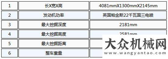 發(fā)升級轉(zhuǎn)型環(huán)保排放強大功率輸出- 寶鼎BD23微型挖掘機狹小空間作業(yè)好幫手紅星機