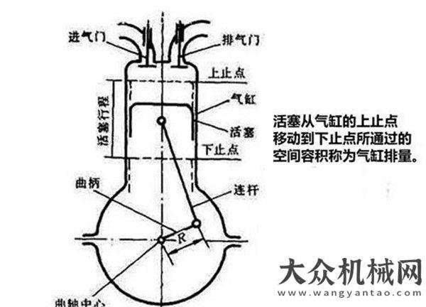 行業(yè)的標準凱斯：總算搞明白發(fā)動機的這些參數(shù)了！如意公