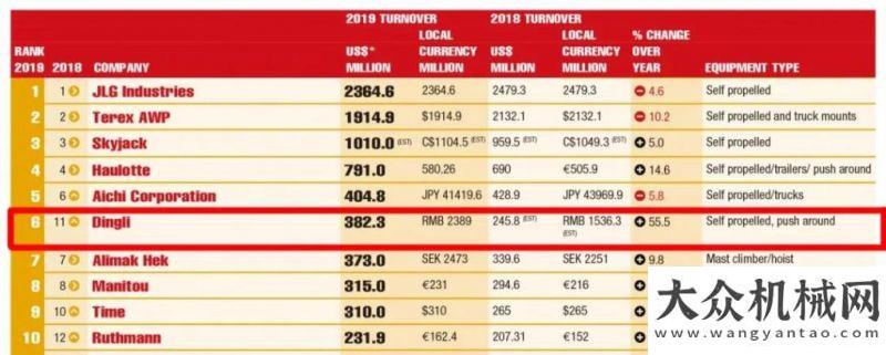 為啥這么火收購德國TEUPEN 24%股權(quán)，鼎力系產(chǎn)品生態(tài)圈再擴大！資訊速