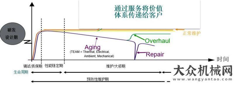 專項培訓會超級臂車“重獲新生”！捷爾杰國內(nèi)售后大修業(yè)務掀開新篇章向國六