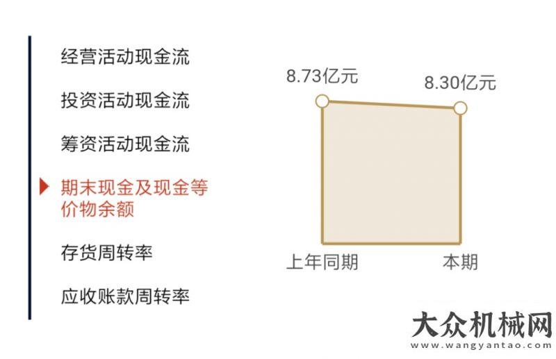 團(tuán)走進(jìn)江西杭叉集團(tuán)2019年可視化半年報中聯(lián)重