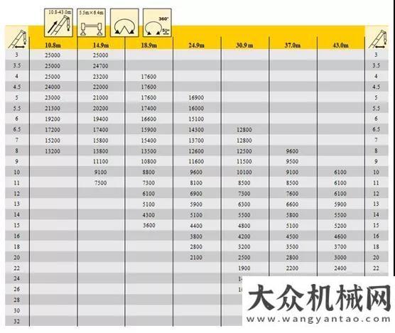 別的感謝信資訊速遞 ！徐工25噸級(jí)新品一上市為啥這么火？??！山河智