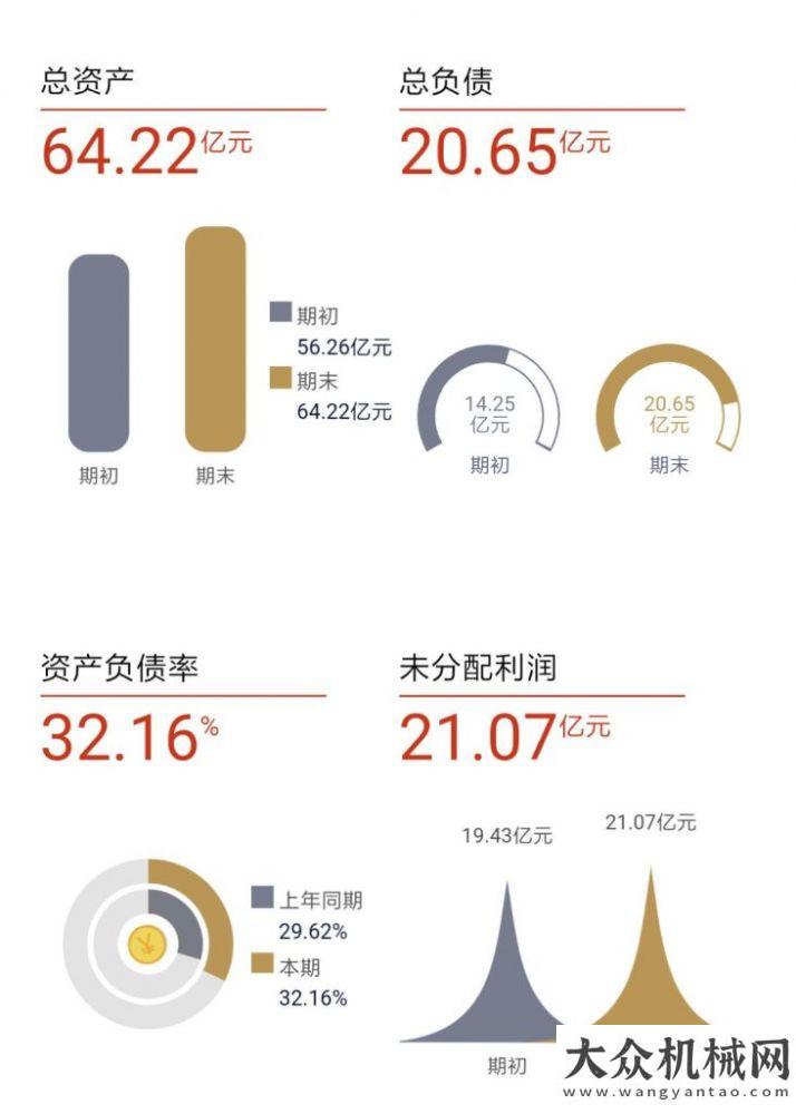 團(tuán)走進(jìn)江西杭叉集團(tuán)2019年可視化半年報中聯(lián)重