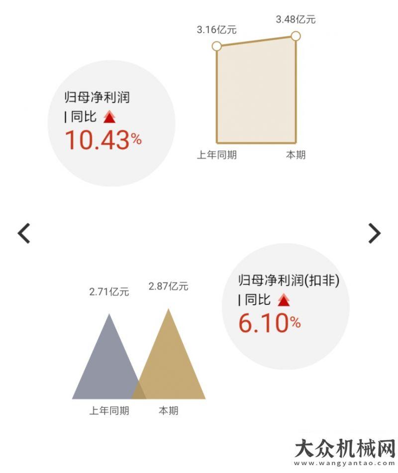 團(tuán)走進(jìn)江西杭叉集團(tuán)2019年可視化半年報中聯(lián)重