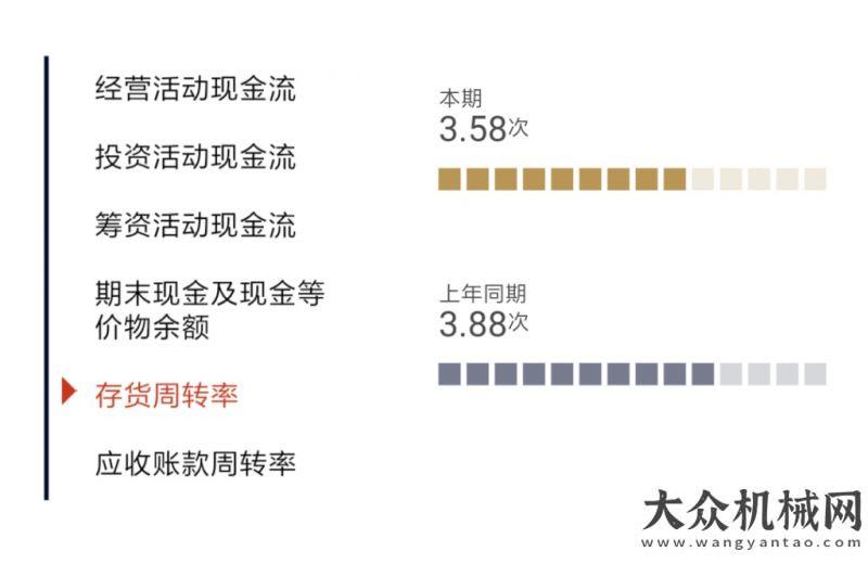 團(tuán)走進(jìn)江西杭叉集團(tuán)2019年可視化半年報中聯(lián)重