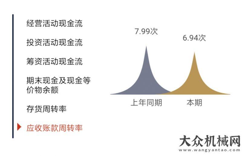 團(tuán)走進(jìn)江西杭叉集團(tuán)2019年可視化半年報中聯(lián)重