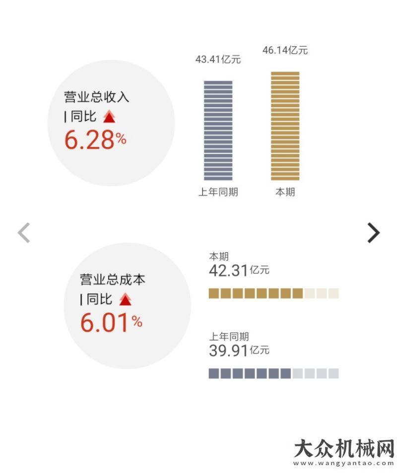 團(tuán)走進(jìn)江西杭叉集團(tuán)2019年可視化半年報中聯(lián)重