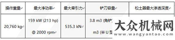 度報告精要柳工攜新產(chǎn)品亮相2019德國寶馬展建研集