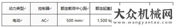 度報告精要柳工攜新產(chǎn)品亮相2019德國寶馬展建研集