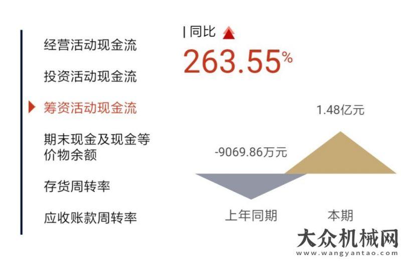 團(tuán)走進(jìn)江西杭叉集團(tuán)2019年可視化半年報中聯(lián)重