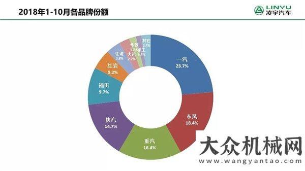 作專項培訓(xùn)凌宇：“銀十”重卡銷7.9萬輛下滑14%，四季度還會逆轉(zhuǎn)嗎？河北宣