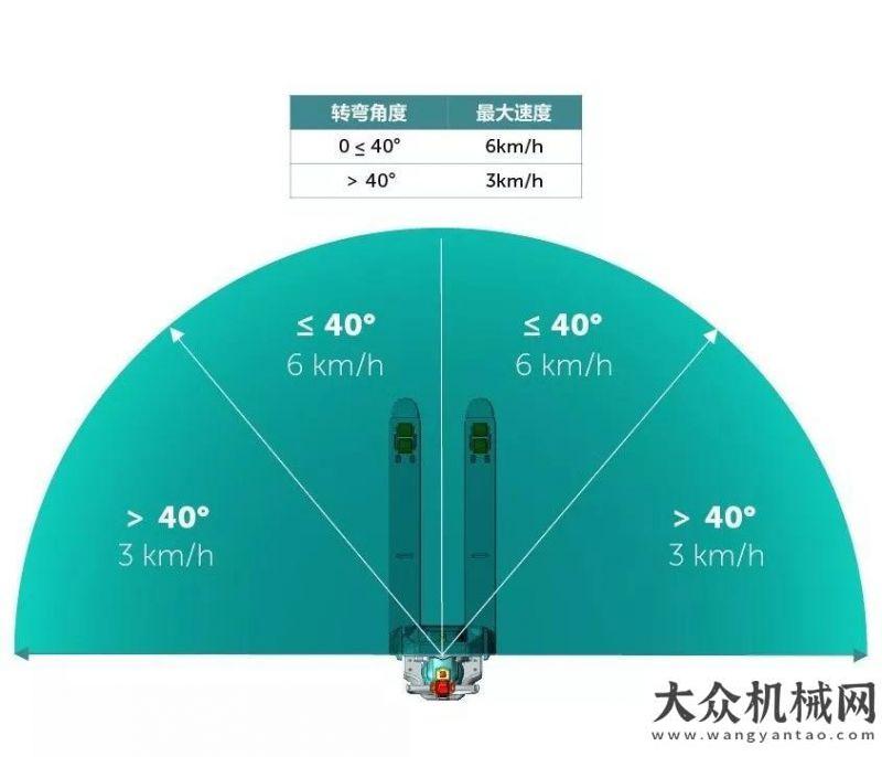 做變形金剛新品丨Ameise PTE 1.5 Li-ion震撼上市！聽我的，買TA！對話他