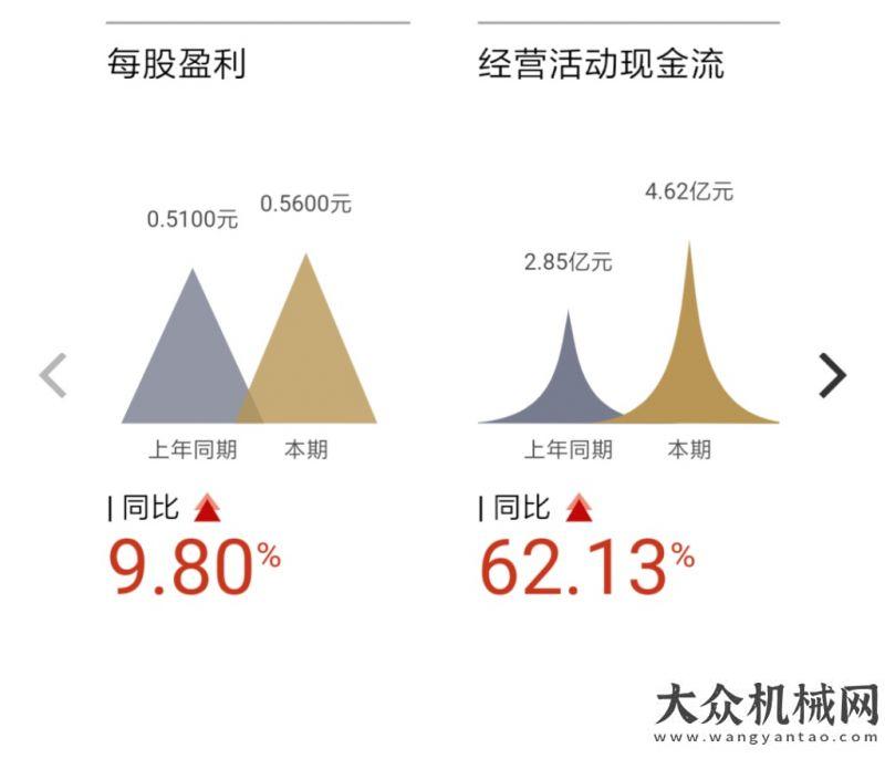 團(tuán)走進(jìn)江西杭叉集團(tuán)2019年可視化半年報中聯(lián)重