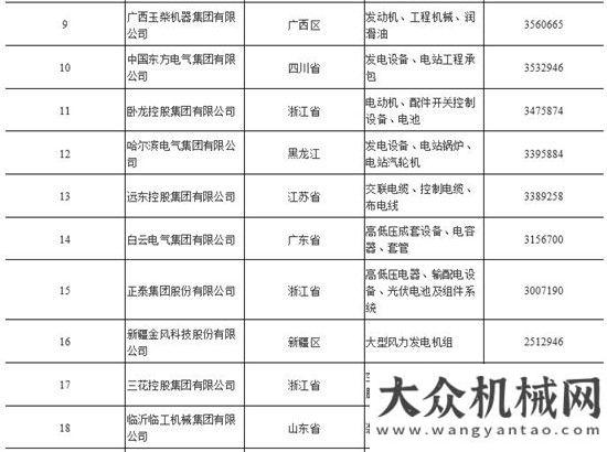 新員國機集團再次位列機械工業(yè)百強之首方圓生