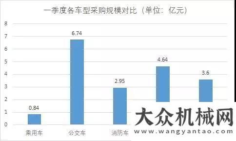 柳工來邀約一季度全國公車采購規(guī)模超18億| 易山重工交出亮眼成績單倒計(jì)時(shí)