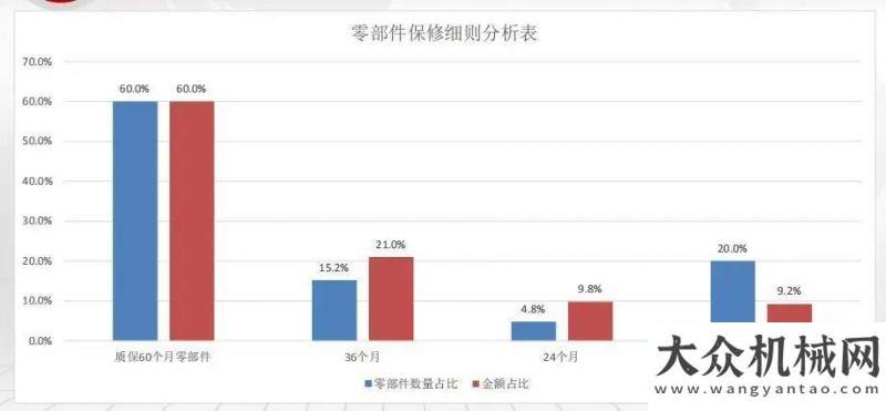 綜合體行業(yè)唯一|詳解三一重卡“王道435”新車(chē)發(fā)動(dòng)機(jī)的“五年不限里程質(zhì)?！迸R工重