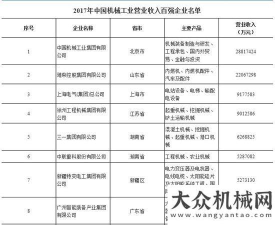 新員國機集團再次位列機械工業(yè)百強之首方圓生