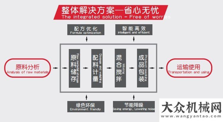 上海寶馬展bauma CHINA 2020 南方路機(jī)展品之干混砂漿攪拌設(shè)備（一）展新品