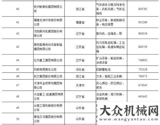 新員國機集團再次位列機械工業(yè)百強之首方圓生