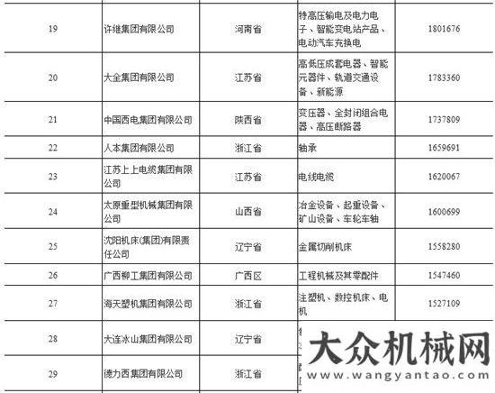 新員國機集團再次位列機械工業(yè)百強之首方圓生