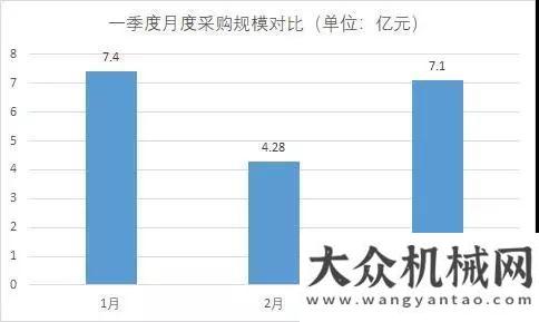 柳工來邀約一季度全國公車采購規(guī)模超18億| 易山重工交出亮眼成績單倒計(jì)時(shí)