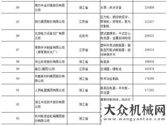 新員國機集團再次位列機械工業(yè)百強之首方圓生