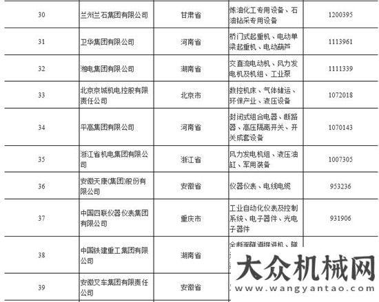 新員國機集團再次位列機械工業(yè)百強之首方圓生