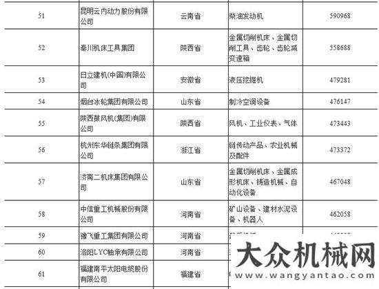 新員國機集團再次位列機械工業(yè)百強之首方圓生