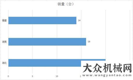 項(xiàng)冠軍企業(yè)一月份推土機(jī)銷量同比增長(zhǎng)19.26%山推榮