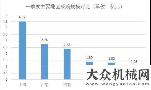 柳工來邀約一季度全國公車采購規(guī)模超18億| 易山重工交出亮眼成績單倒計(jì)時(shí)